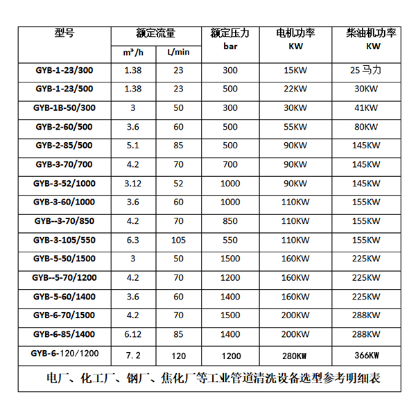 换热器高压清洗设备